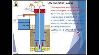 Wait n Weight Kill Method or Engineer's Method - Well Control - Oil & Gas Drilling