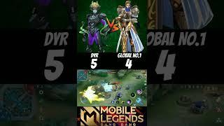 Dyr vs Global no.1 alucard (1v1) he destroy dyr {9-9} #dyr #dyrroth #alucard #mlbb #shorts