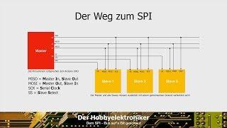 Dem SPI-Bus auf's Bit geschaut (Teil 1)