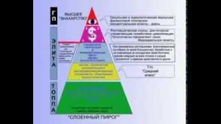 КОБ - Толпо-'элитарная' система социальных отношений в обществе часть 2 (ЛЕКЦИЯ №5)