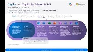 All You Need to Know About Microsoft Copilots