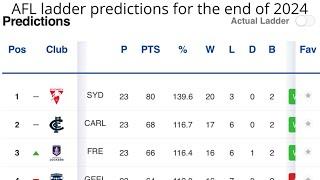 AFL ladder predictions for the end of 2024 (AFL)