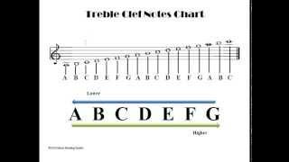 How To Use The Music Alphabet To Read Treble Clef Notes