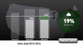 Scottsdale Arizona Real Estate Market Update for April 2014