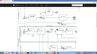 Camunda BPM network en