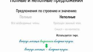 Полные и неполные предложения (8 класс, видеоурок-презентация)