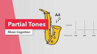 Music Cognition: Partials, Harmonics, Inharmonic Sound, Pitch, Overtones & the Fundamental Frequency