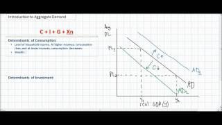 An Introduction to Aggregate Demand