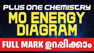 PLUS ONE | CHEMISTRY | MO ENERGY DIAGRAM FULL MARK ഉറപ്പിക്കാം | RAYS EDUCATION #plusone #chemistry