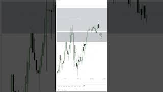 Liquidity Sweep Entry Model | smart money concept