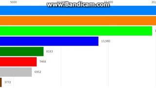 XPositiv and 7 other channels graphs (2022-2024)
