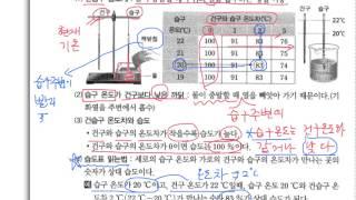 습도(2)