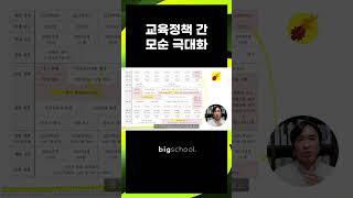 교육정책 간 모순 극대화 #교육제도 #교육정책 #대입전형