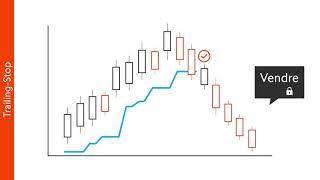 Apprenez à trader - 2. Types d’ordre | Swissquote