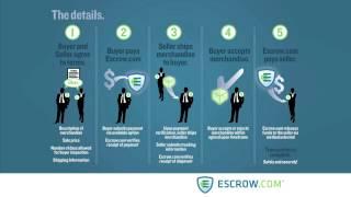 How Does Escrow.com Work?