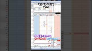 돌파매매 타점 매수 /모나미/매일 하루 1% 단타 스캘핑 매매영상
