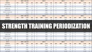 Complete Strength Training Programming & Periodization | How to Create a Strength Program