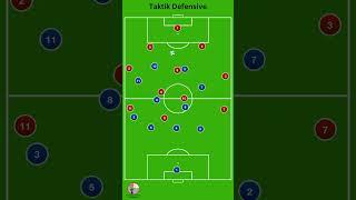 Team Taktik- Defensiv Verhalten in 4-4-2 #fußball #tactics #training #football #soccer #taktik