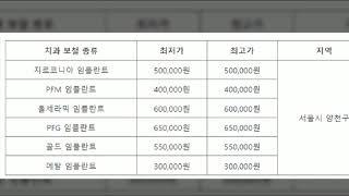 서울 양천구 임플란트 치과 가격 잘하는 곳 추천 목록 싼 곳 저렴한 곳 유명한 곳