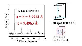 How to calculate lattice constant (a,b,c) values of a unit cell from XRD data - 12