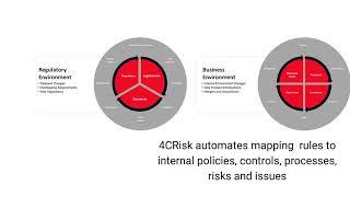 Compliance Management and Traceability with Artificial Intelligence