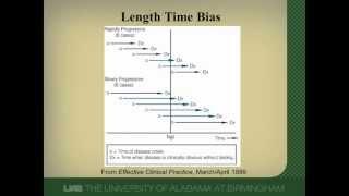 What Is Length Time Bias?