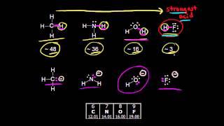 Stabilization of a conjugate base: electronegativity | Organic chemistry | Khan Academy