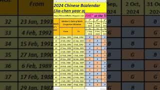 2024–25 Chinese Baby Gender Prediction Calendar: Uncover the Secrets! #mindset #shorts #genderreveal