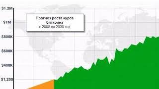 Курс Биткоина К Доллару На Сегодня График