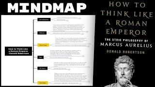 How to Think Like a Roman Emperor - Donald Robertson (Mind Map Book Summary)