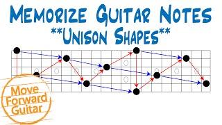 Memorize Guitar Notes - Unison Shapes