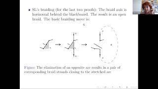 Sofia Lambropoulou, Braidings, braid equivalences and Jones-type invariants