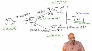 CCNP ROUTE 300-101 041 Policy Based Routing