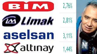 Limak Çimento - Altınay Savunma - Aselsan - Bimas Hisse Yorum - Borsa İstanbul