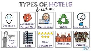 Types/Classification of Hotels II Time Share II Condominium II Star Category II Hotel Management