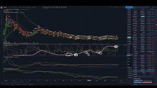 OSMV SAR 추세선 지표 활용