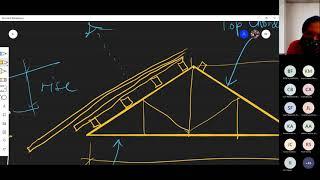 Analysis of Roof Trusses