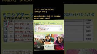 【ミニシアターランキング Vol.55（2024/1/12〜1/14）】▶第2位「枯れ葉」、第4位「ポトフ美食家と料理人」 安定のヒット中