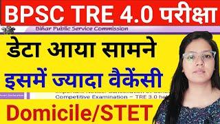 BPSC TRE 4.0 Vacancy 2024 | BPSC TRE 4.0 Notification | BPSC TRE 4.0 Exam Date | Domicile Update