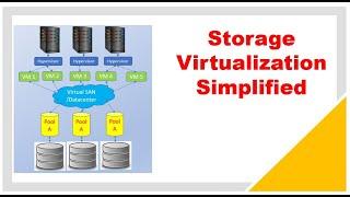 Storage Virtualization Simplified