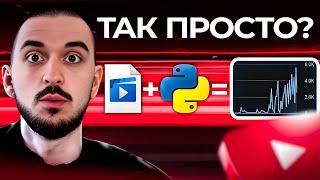 УНИКАЛИЗАЦИЯ видео через Python. Скрипт для уникализации видео.