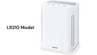 HvacRepairGuy 2024 Beurer Brand Air Purifier Reviews