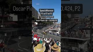 Comparison speed between F1, F2 and F3 in Monaco