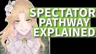 Spectator/Visionary Pathway Fully EXPLAINED in LOTM