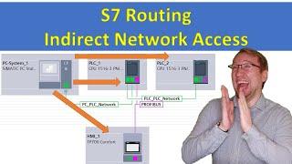 TIA Portal: S7 Routing / Accessing Devices through two networks
