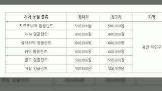 용인 처인구 임플란트 싼 곳 가격 잘하는 곳 유명한 저렴한 곳 추천 치과