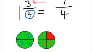 21 Mixed numbers to Improper Fractions