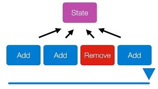 Event Sourcing Explained