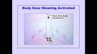 #24 Landing Gear System Boeing 747 400 CBT