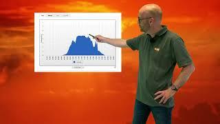 Wie funktioniert das Sunny-Portal I Solaranlage I evm